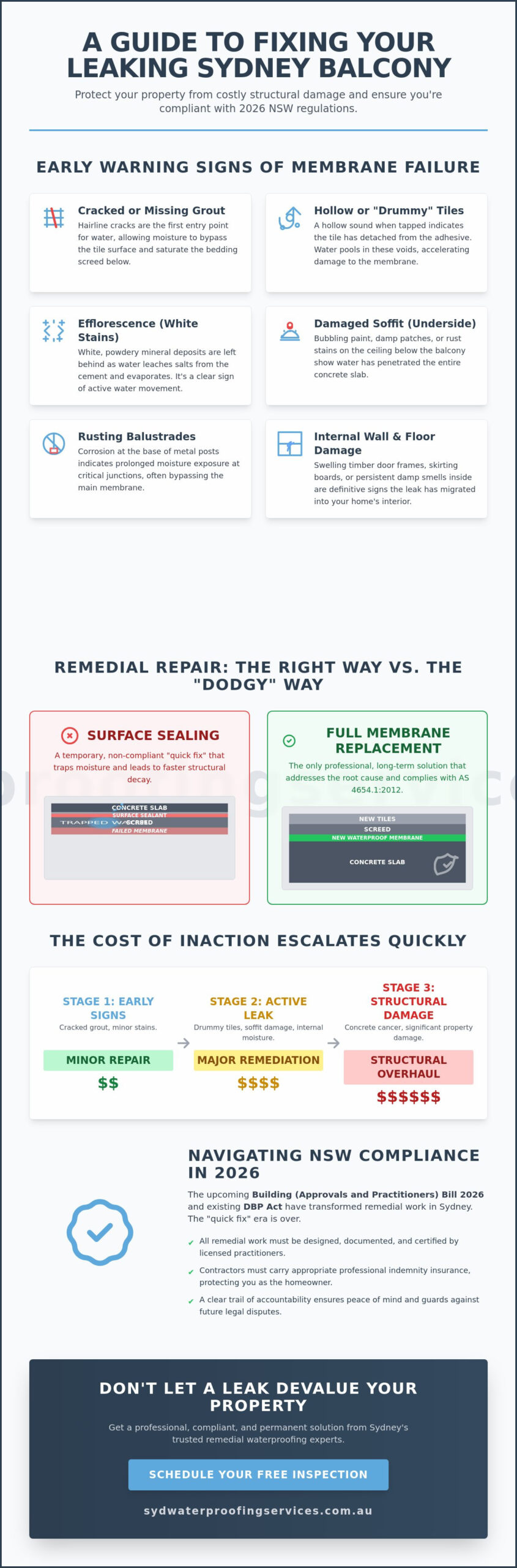 Fix Leaking Balcony Sydney: The 2026 Remedial Specialist Guide