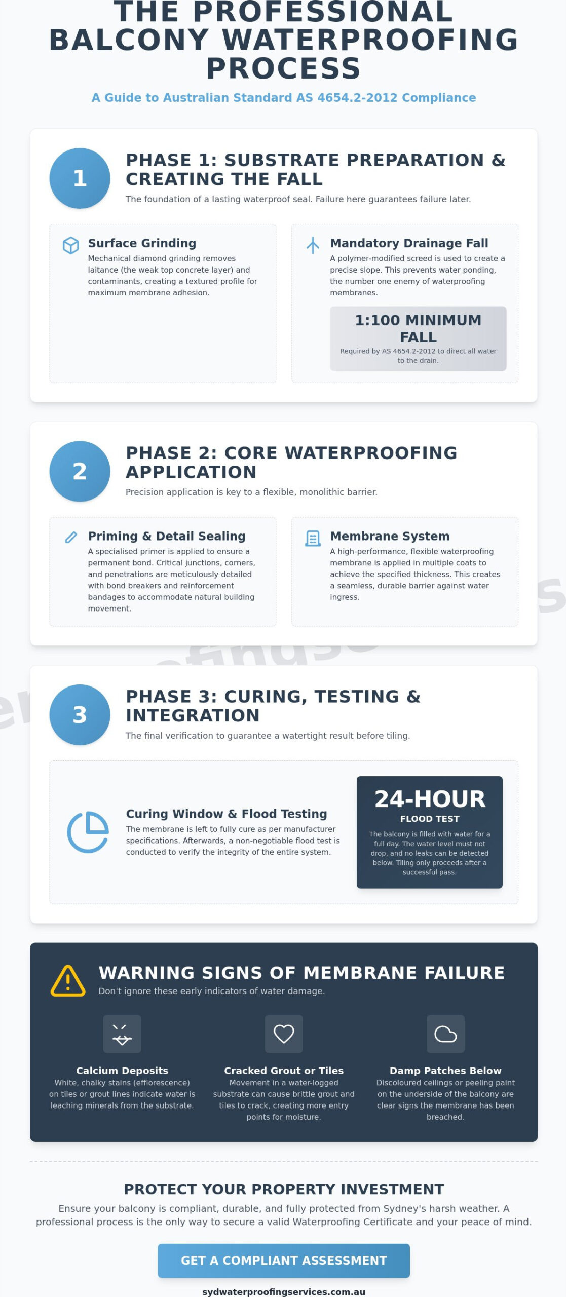 The Balcony Waterproofing Process: A Professional Sydney Guide for 2026